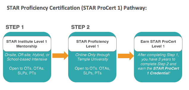 STeP certification