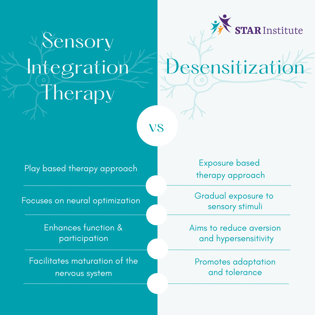 graphic comparing sensory integration therapy to desensitization therapy